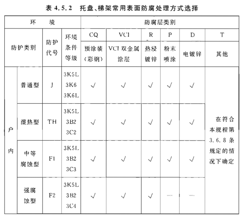 電纜橋架常用表面防腐處理方式選擇