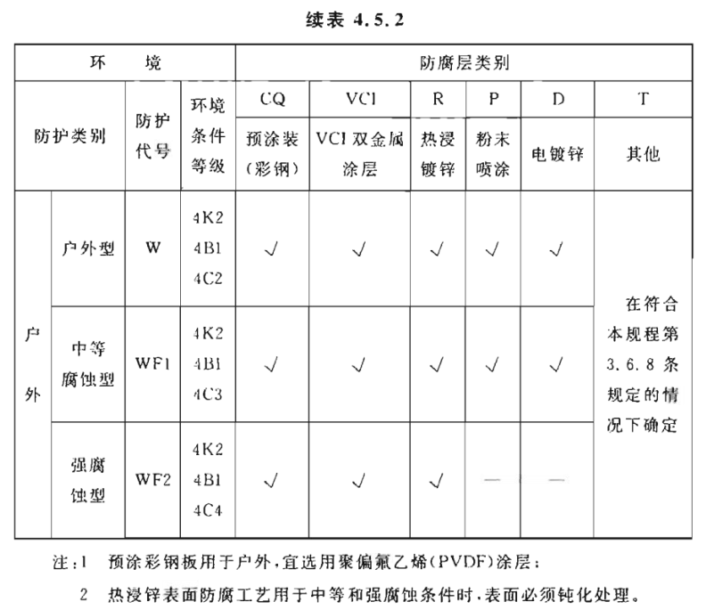 電纜橋架常用表面防腐處理方式選擇