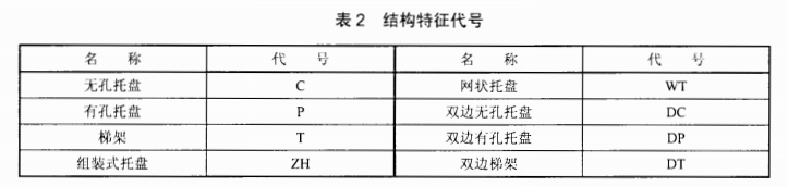 橋架型號結(jié)構(gòu)特征代號