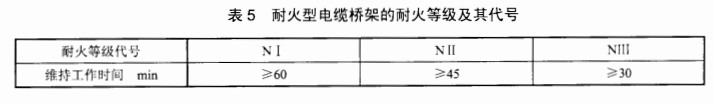 耐火型電纜橋架耐火等級及代號