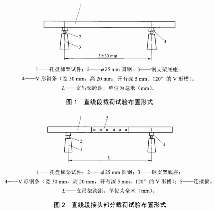 電纜橋架試驗(yàn)承受載荷是否合格的方法