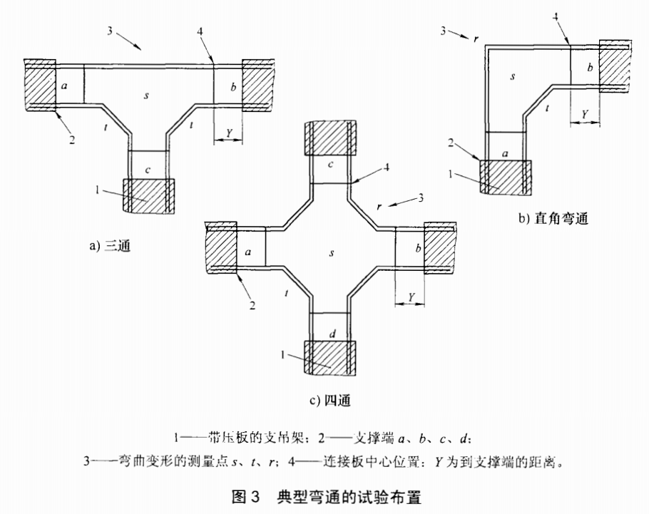 橋架彎頭安全承受載荷試驗(yàn)要求