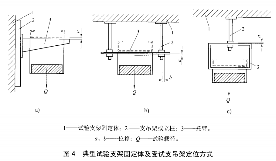 橋架支安全承受載荷試驗(yàn)方法