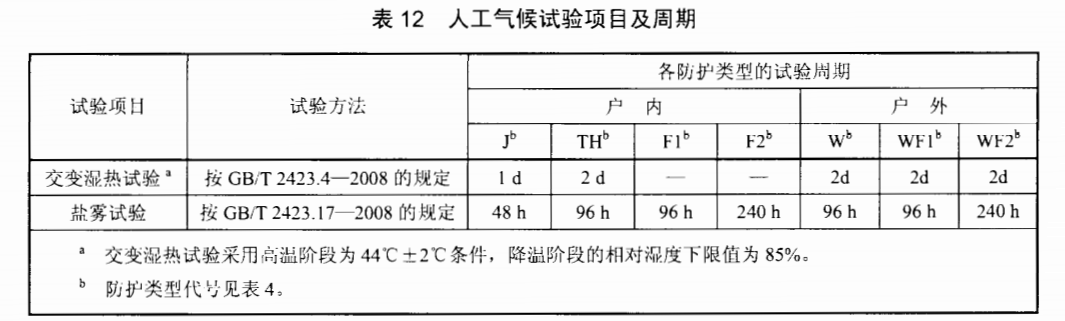 電纜橋架人工氣候試驗(yàn)項(xiàng)目及周期