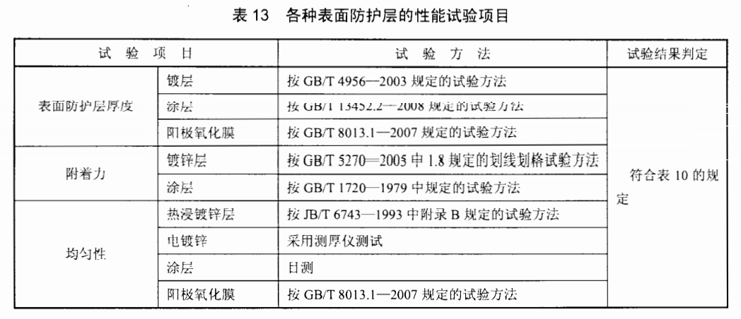 電纜橋架各種表面防護(hù)層的性能試驗(yàn)項(xiàng)目