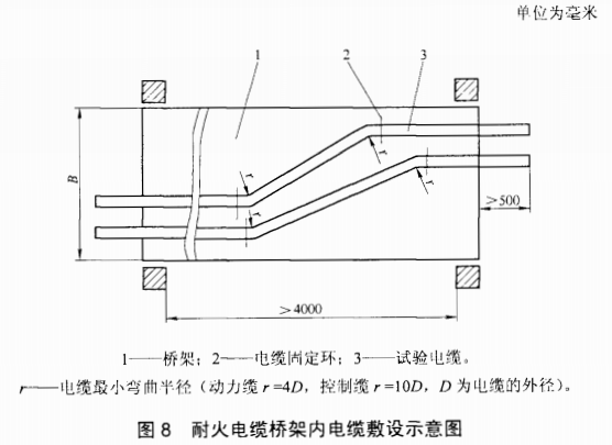 耐火電纜橋架內(nèi)電纜敷設(shè)示意圖