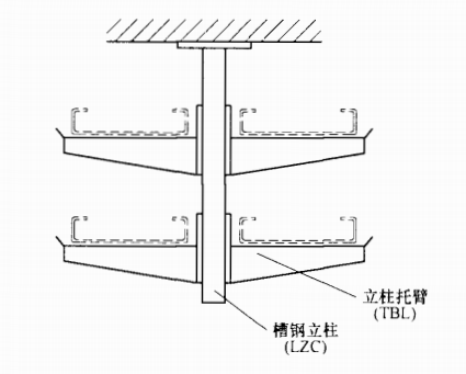 橋架槽鋼立柱、立柱托臂