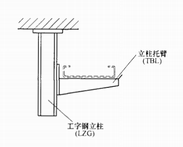 工字鋼立柱、橋架立柱托臂