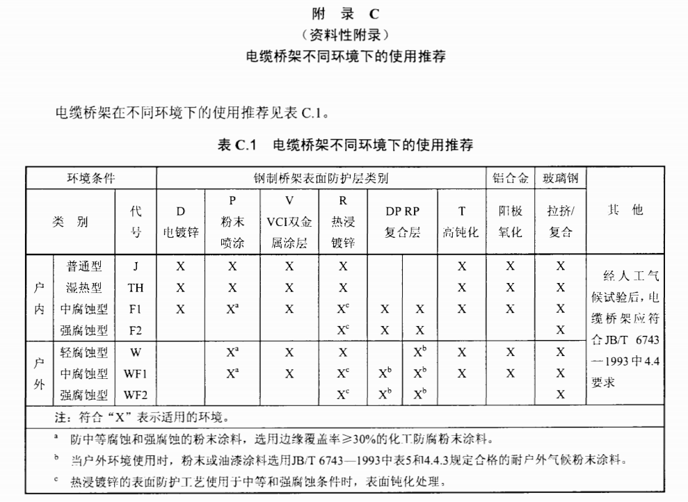 電纜橋架不同環(huán)境下的使用推薦