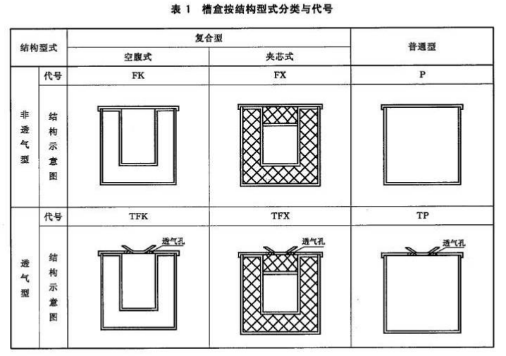 耐火槽盒線槽結(jié)構(gòu)型式分類與代號