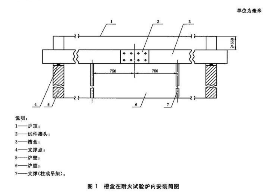 耐火電纜槽盒在耐火試驗爐內(nèi)安裝簡圖