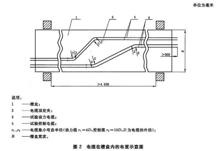 電纜在槽盒內(nèi)的布置示意圖