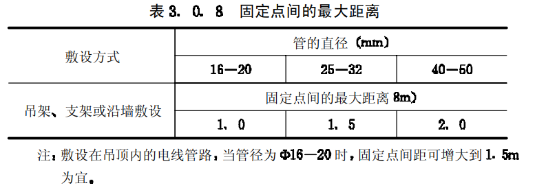 kbg線管敷設(shè)固定點間的最大距離