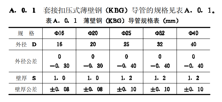 kbg線(xiàn)管規(guī)格厚度