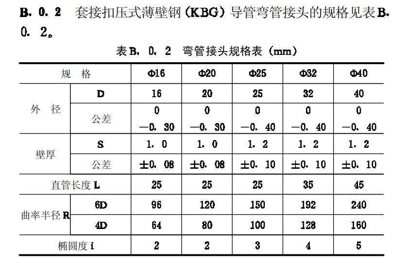 套接扣壓式薄壁鋼(KBG)導(dǎo)管彎管接頭的規(guī)格