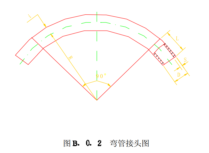 kbg線管彎管接頭圖