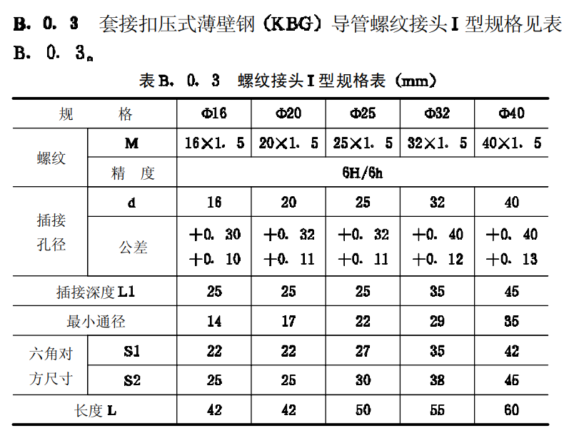 套接扣壓式薄壁鋼(KBG)導(dǎo)管螺紋內(nèi)牙杯梳接頭I型規(guī)格