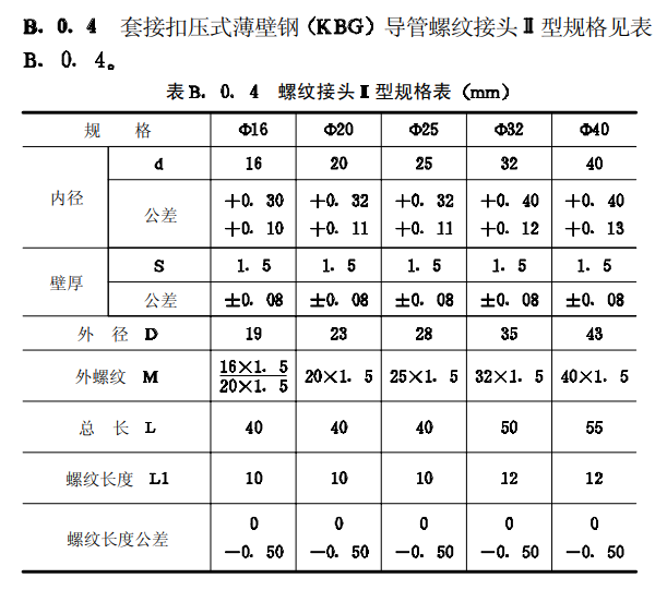 鍍鋅穿線管規(guī)格型號以及厚度標(biāo)準(zhǔn)（2022版）