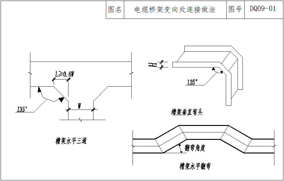 弱電工程橋架與管路標(biāo)準(zhǔn)化施工連接要求