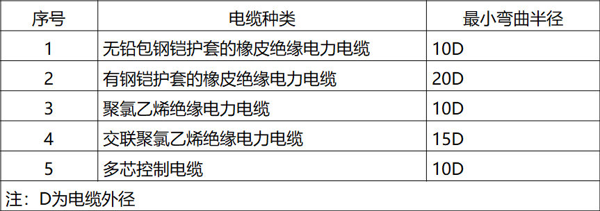 弱電工程橋架與管路標(biāo)準(zhǔn)化施工連接要求