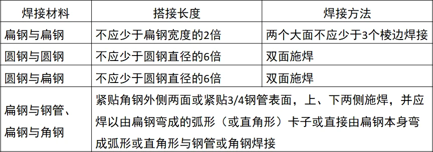 弱電工程橋架與管路標(biāo)準(zhǔn)化施工連接要求