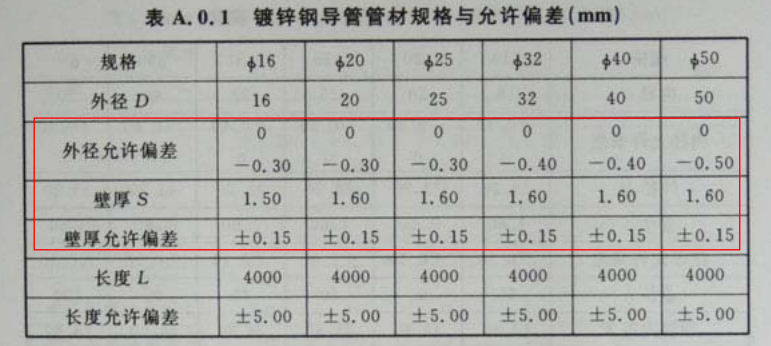 JDG緊定式電線管壁厚國(guó)家標(biāo)準(zhǔn)