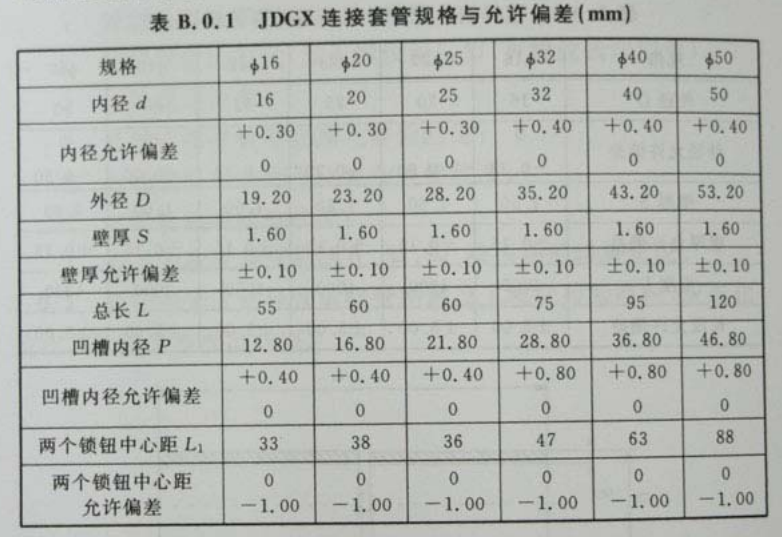 JDGX緊定式無螺紋旋壓型(直通)連接套管國(guó)標(biāo)規(guī)格壁厚