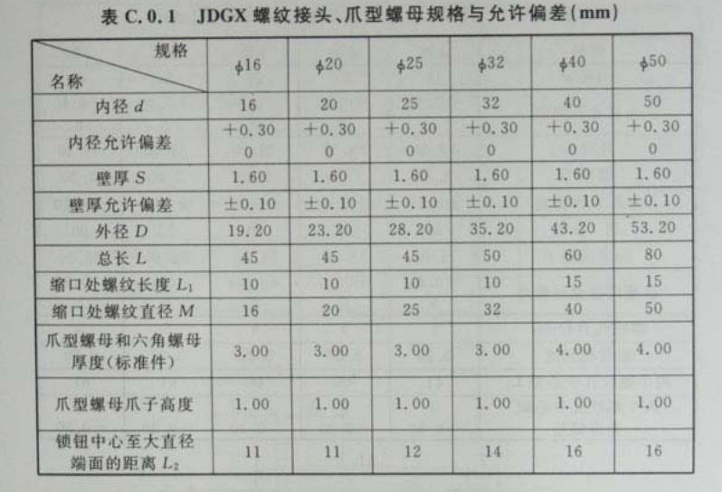 JDGX緊定式無螺紋旋壓型螺紋(杯梳)接頭、爪型螺母國(guó)標(biāo)規(guī)格壁厚