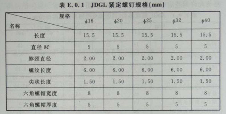 鍍鋅穿線管規(guī)格型號以及厚度標(biāo)準(zhǔn)（2022版）