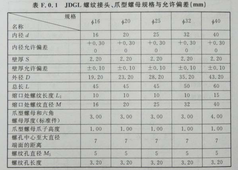 JDGL有螺紋緊定型螺紋(杯梳)接頭、爪型螺母國標規(guī)格壁厚