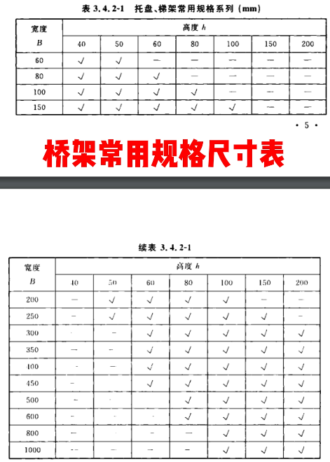 橋架常用規(guī)格尺寸表