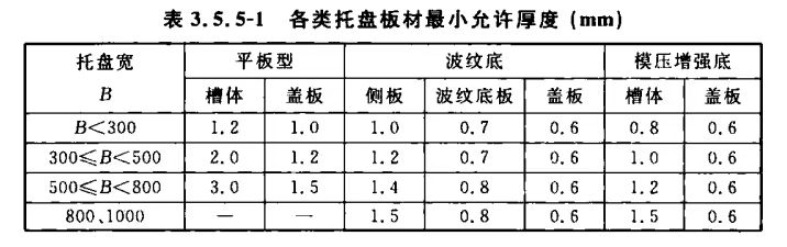 托盤(pán)橋架厚度標(biāo)準(zhǔn)