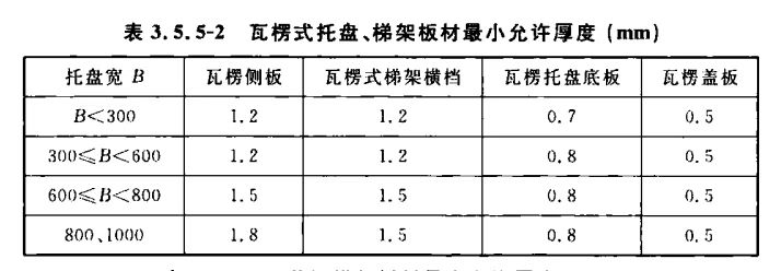 瓦楞式橋架厚度標(biāo)準(zhǔn)