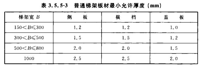 普通梯形橋架厚度標(biāo)準(zhǔn)