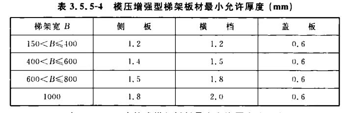 模壓增強(qiáng)型梯架厚度標(biāo)準(zhǔn)