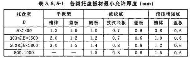 鍍鋅電纜橋架國標(biāo)允許偏差厚度（2022年最新標(biāo)準(zhǔn)）