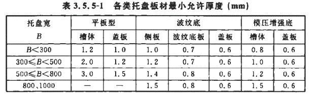 防火橋架國標(biāo)厚度（2022年最新）