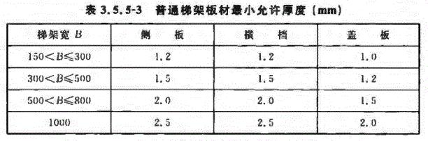 防火橋架國標(biāo)厚度（2022年最新）