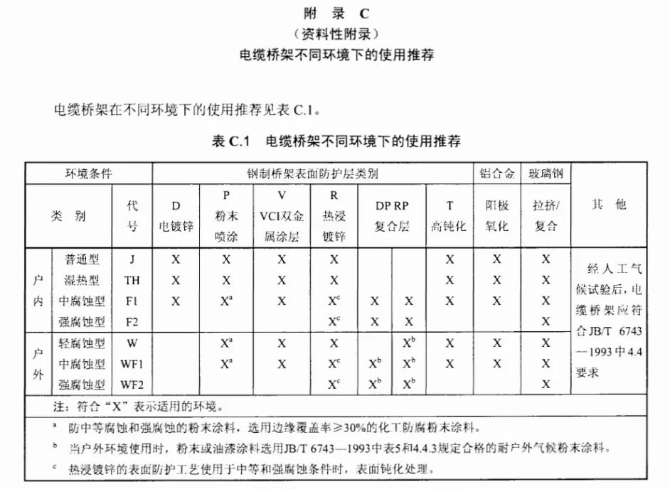 鍍鋅線槽/電纜橋架在不同環(huán)境下使用推薦