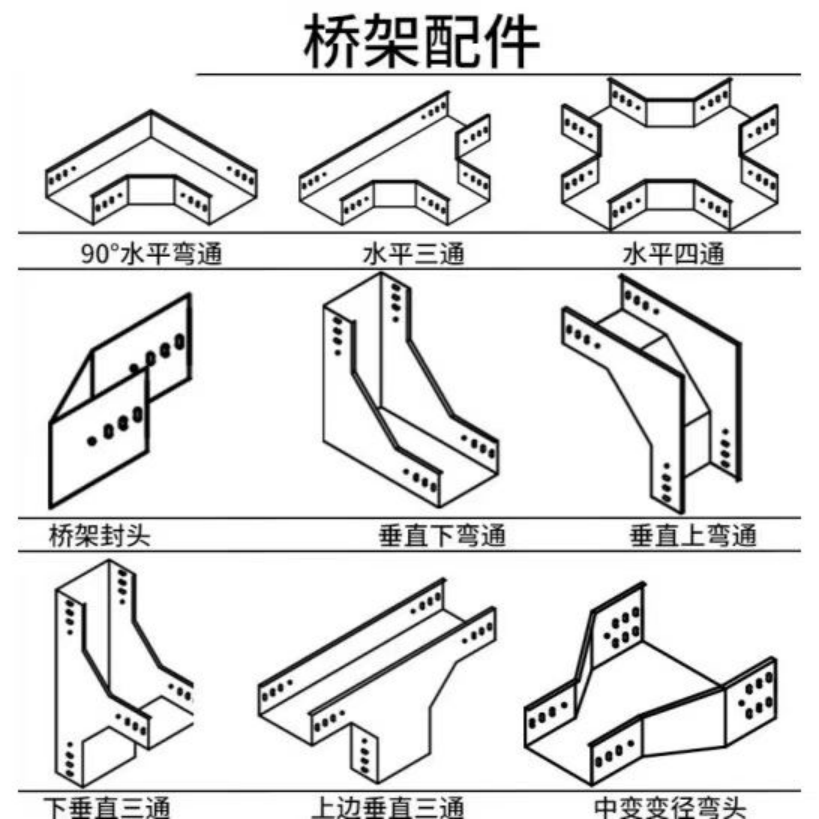 電纜橋架規(guī)格型號(hào)大全