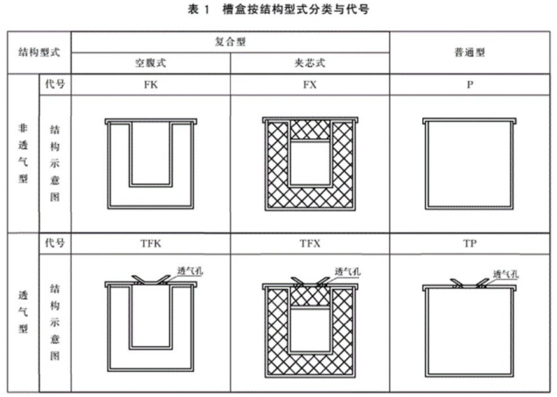 防火橋架檢測(cè)報(bào)告有防火等級(jí)嗎？