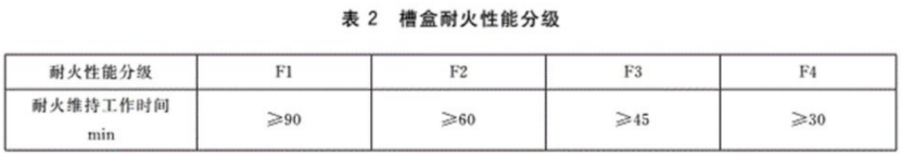 防火橋架檢測(cè)報(bào)告有防火等級(jí)嗎？