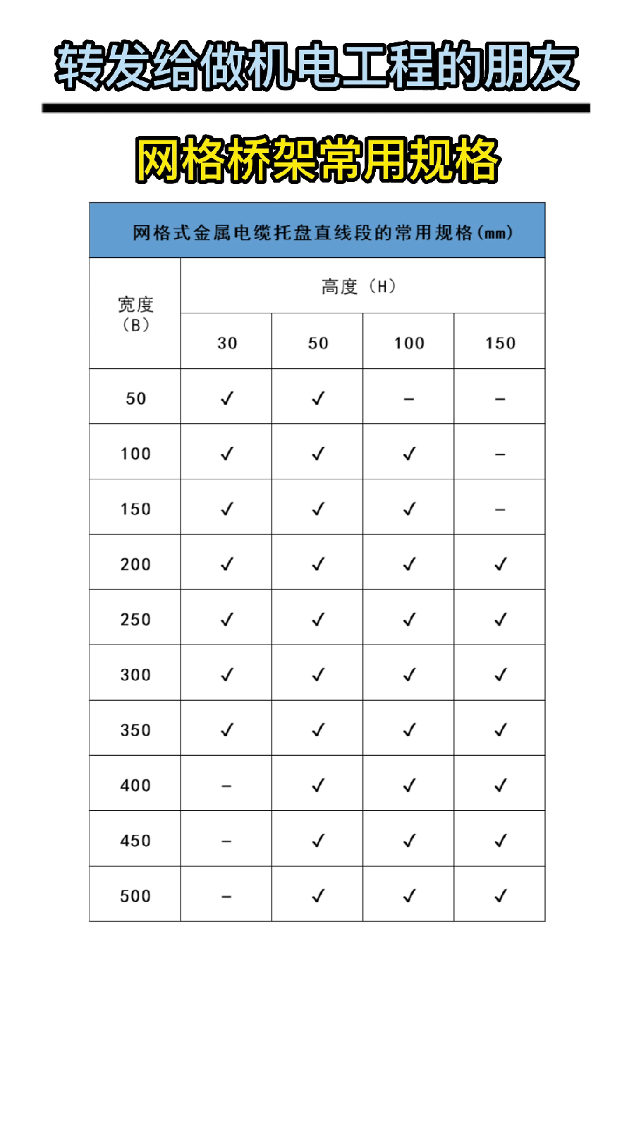 網(wǎng)格橋架常用規(guī)格尺寸、配件及安裝示意圖