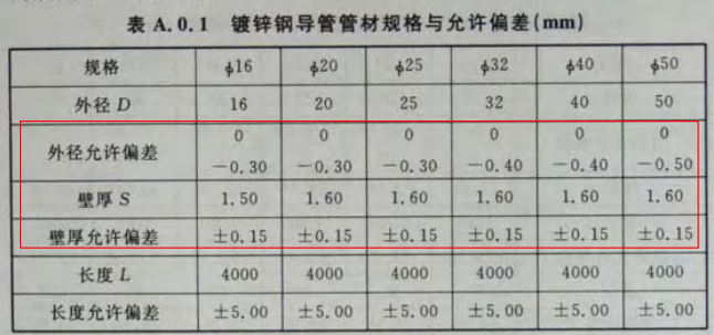 KBG和JDG管的不同區(qū)別（2022版）