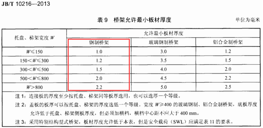 噴塑電纜橋架厚度標(biāo)準(zhǔn)（2022版）