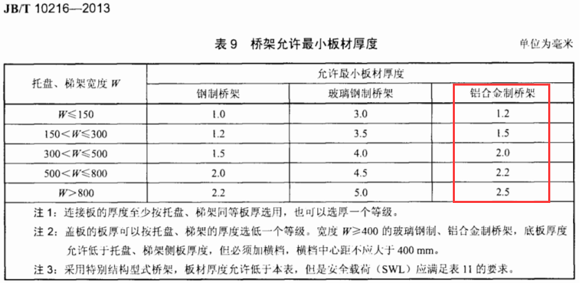 鋁合金電纜橋架最新厚度標(biāo)準(zhǔn)