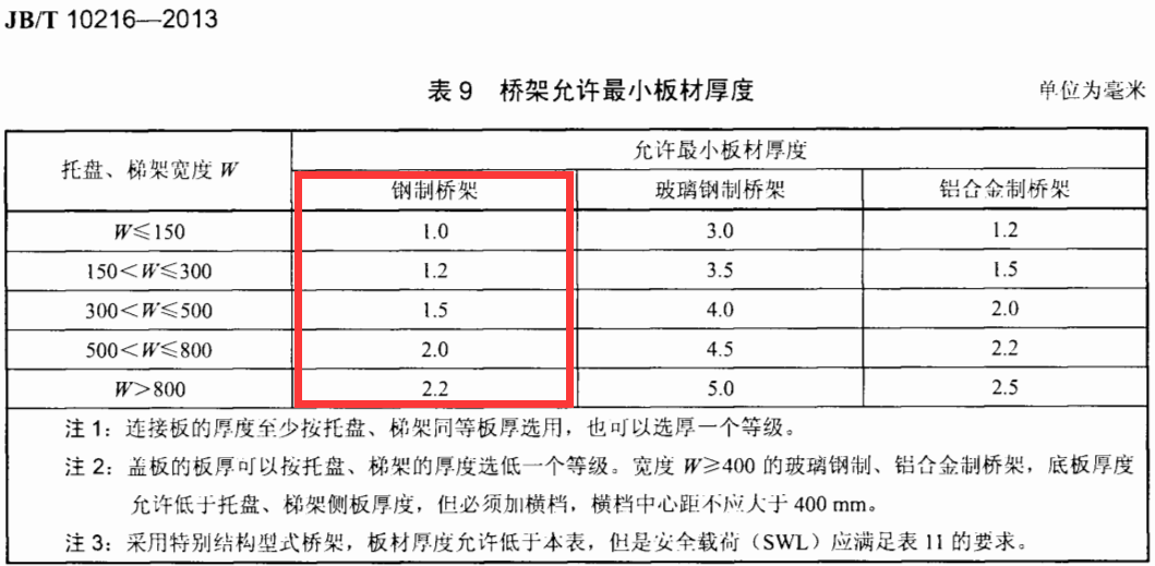 不銹鋼橋架國(guó)標(biāo)厚度標(biāo)準(zhǔn)是多少