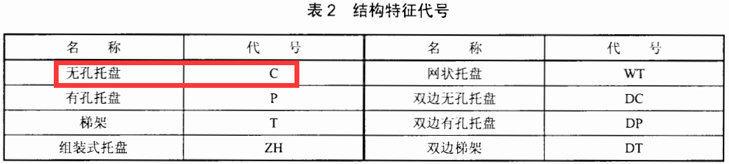 防火橋架代號