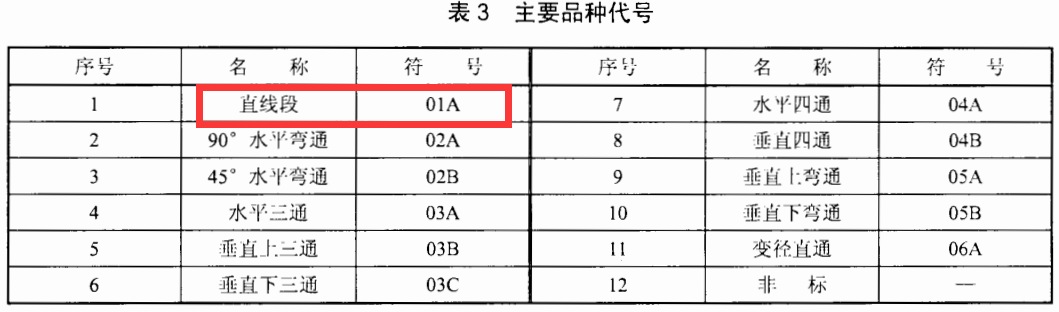 防火橋架代號