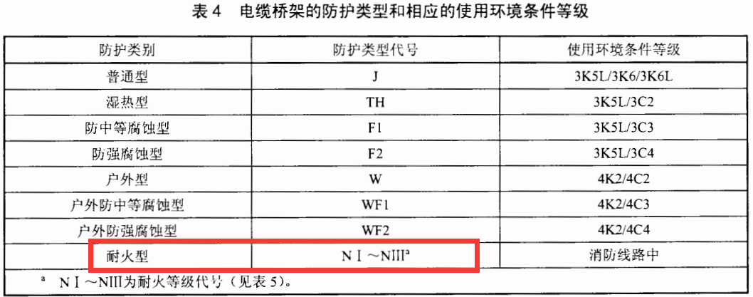 防火橋架代號